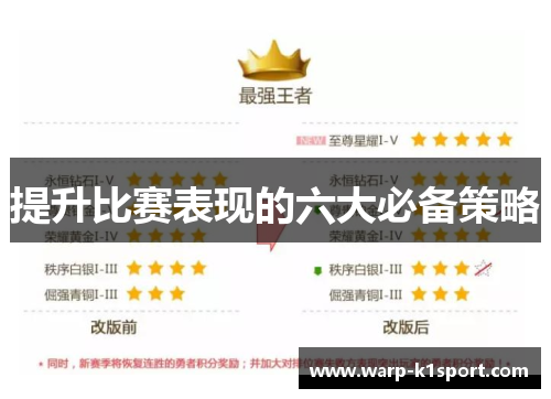 提升比赛表现的六大必备策略 提升比赛表现的六大必备策略