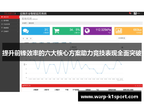 提升前锋效率的六大核心方案助力竞技表现全面突破 提升前锋效率的六大核心方案助力竞技表现全面突破