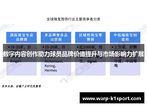 数字内容创作助力球员品牌价值提升与市场影响力扩展 数字内容创作助力球员品牌价值提升与市场影响力扩展