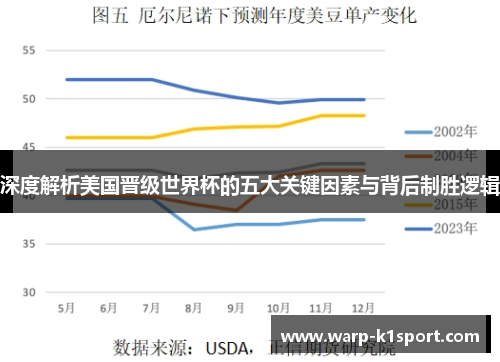 深度解析美国晋级世界杯的五大关键因素与背后制胜逻辑