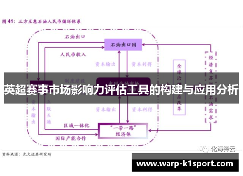 英超赛事市场影响力评估工具的构建与应用分析