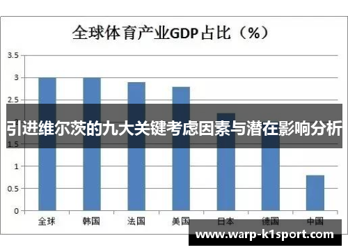 引进维尔茨的九大关键考虑因素与潜在影响分析 引进维尔茨的九大关键考虑因素与潜在影响分析