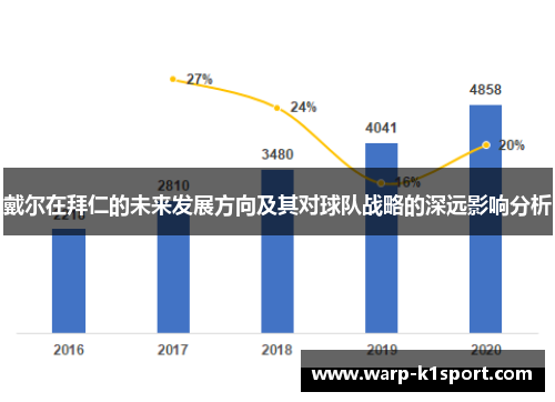 戴尔在拜仁的未来发展方向及其对球队战略的深远影响分析 戴尔在拜仁的未来发展方向及其对球队战略的深远影响分析