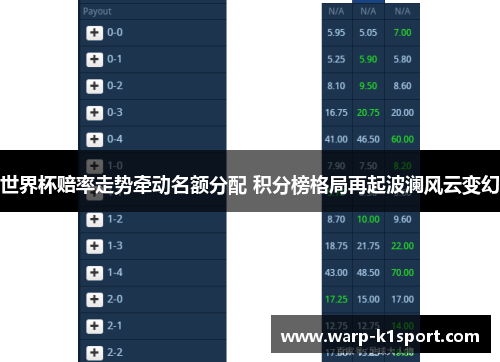 世界杯赔率走势牵动名额分配 积分榜格局再起波澜风云变幻