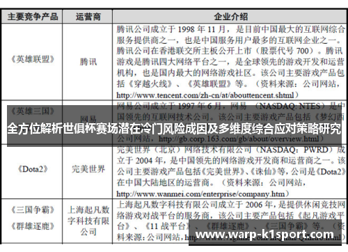 全方位解析世俱杯赛场潜在冷门风险成因及多维度综合应对策略研究