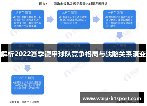 解析2022赛季德甲球队竞争格局与战略关系演变